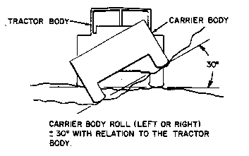 articulation system
