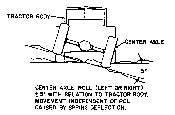 articulation system