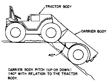 articulation system