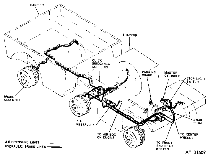 brake system