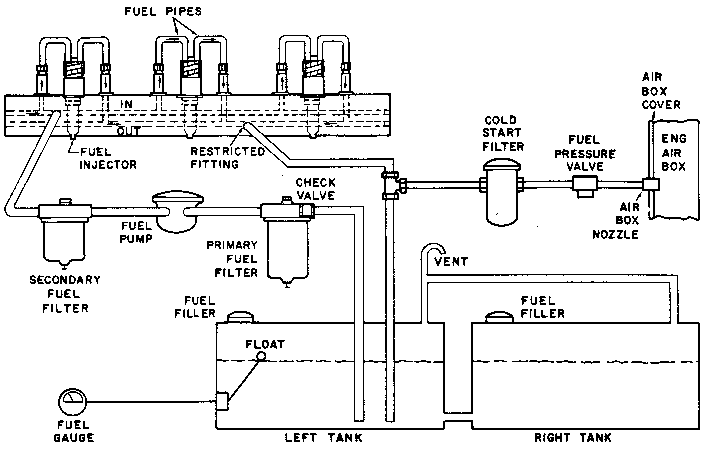 fuel system