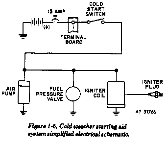 fuel system