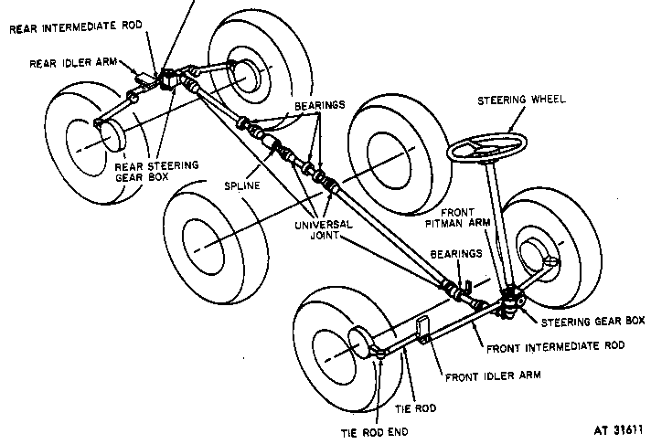 steering system