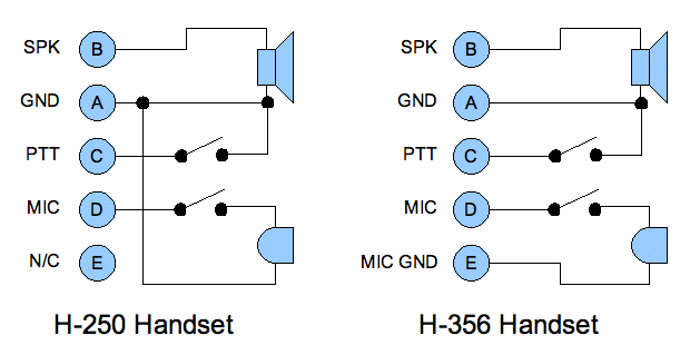 Handset Wiring