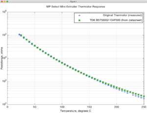 Thermistor Data