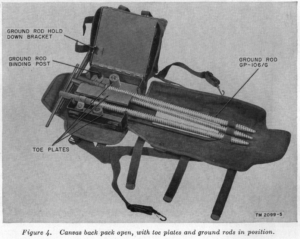 Canvas back pack open, with toe plates and ground rods in position.