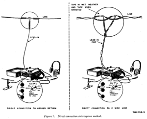 Direct connection interception method.