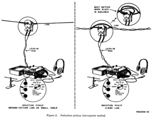 Induction pickup interception method.